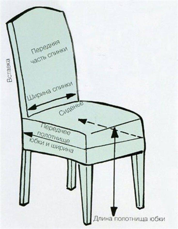 Чехлы на стулья со спинкой: как сшить своими руками, выкройка, фото