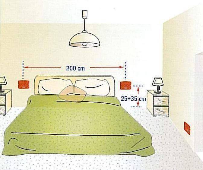 На какой высоте вешать бра над кроватью в спальне: нормативы установки в комнате