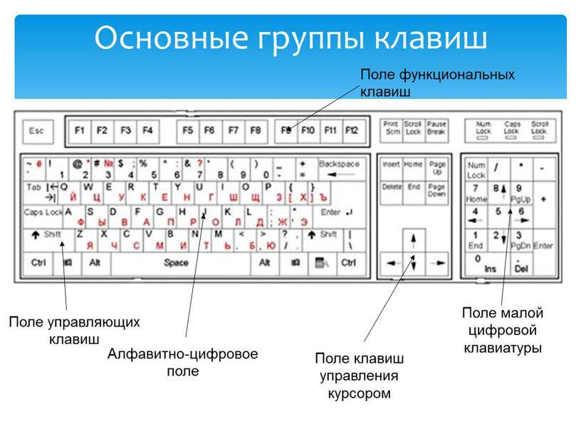 Как на клавиатуре перейти на кириллицу