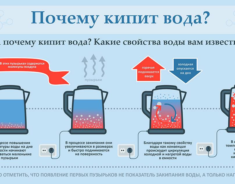 Накипь - это хорошо? | статьи о воде - водабриз.ру