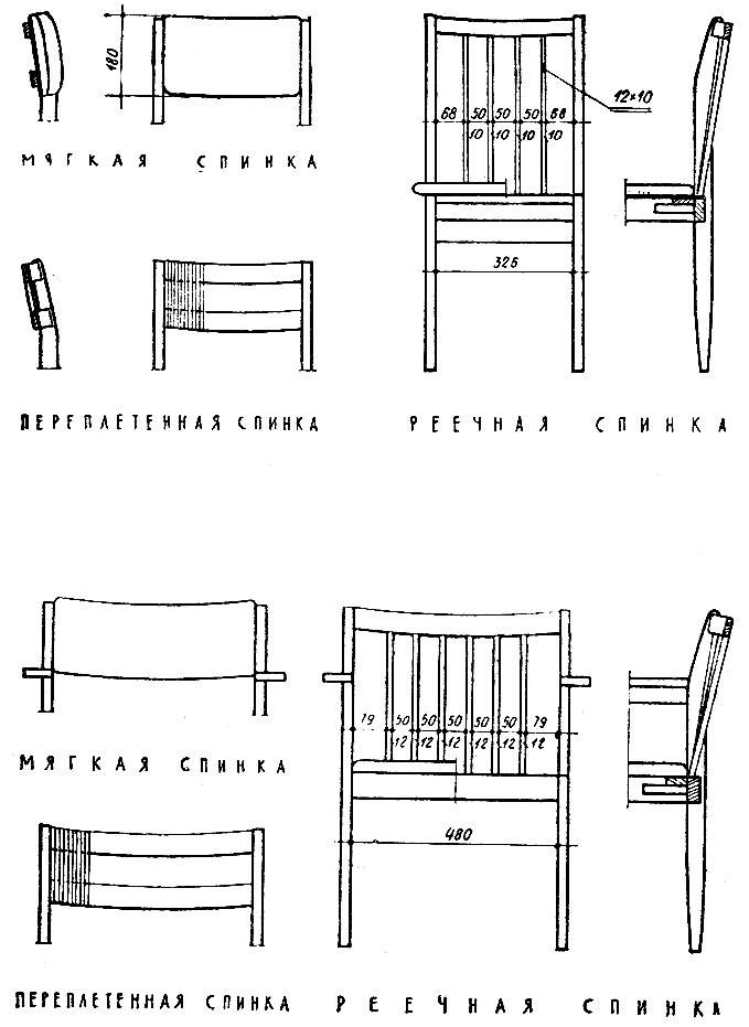 Римский стул: виды тренажеров, как делать скручивания и подъем туловища на римском стуле