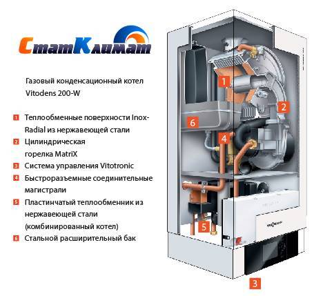 Принцип работы конденсационного котла + 5 надежных моделей