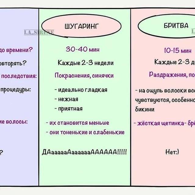 Шугаринг и восковая эпиляция: плюсы и минусы, разница в процедуре и резултате, - волосовед