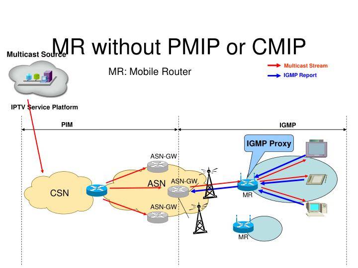 ﻿﻿оптимизация передачи multicast-трафика в локальной сети с помощью igmp snooping
