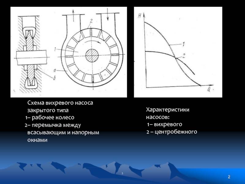 Центробежный насос: устройство, принцип работы, классификация по типам и назначение - vodatyt.ru