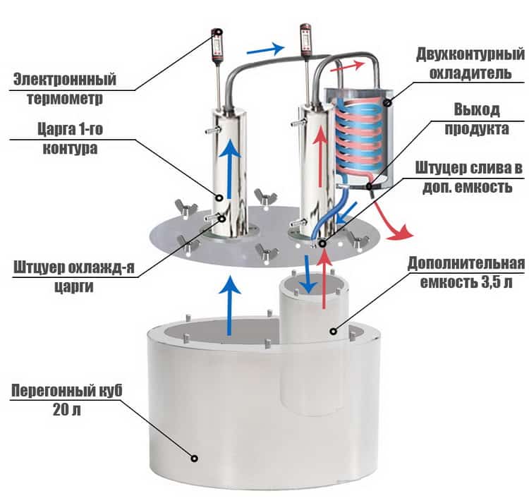 Дистилляторы воды: схема и устройство медицинских дистилляторов воды для аптек