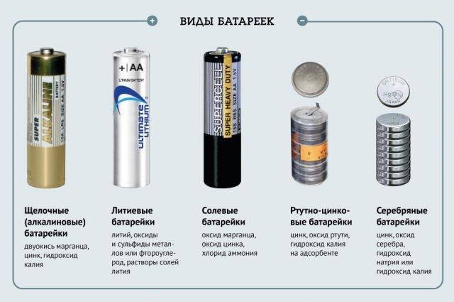Что такое алкалиновые батарейки