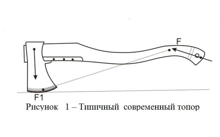 Чертеж топора из дерева