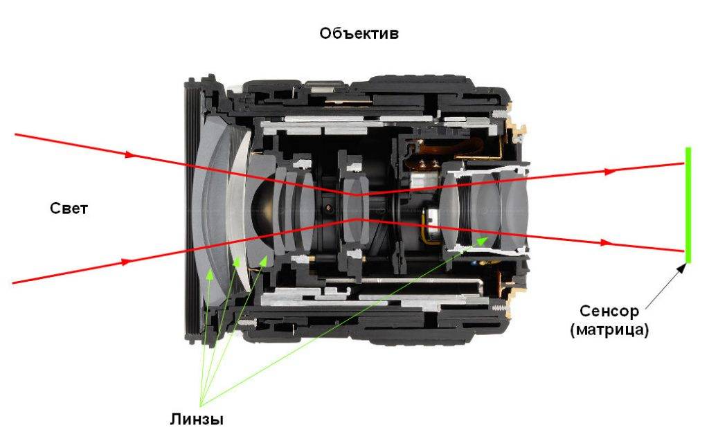 Как выбрать объектив для фотоаппарата?