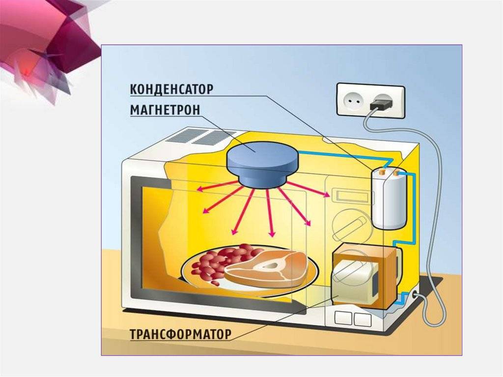 Микроволновка и безопасность: что нельзя делать с свч-печью