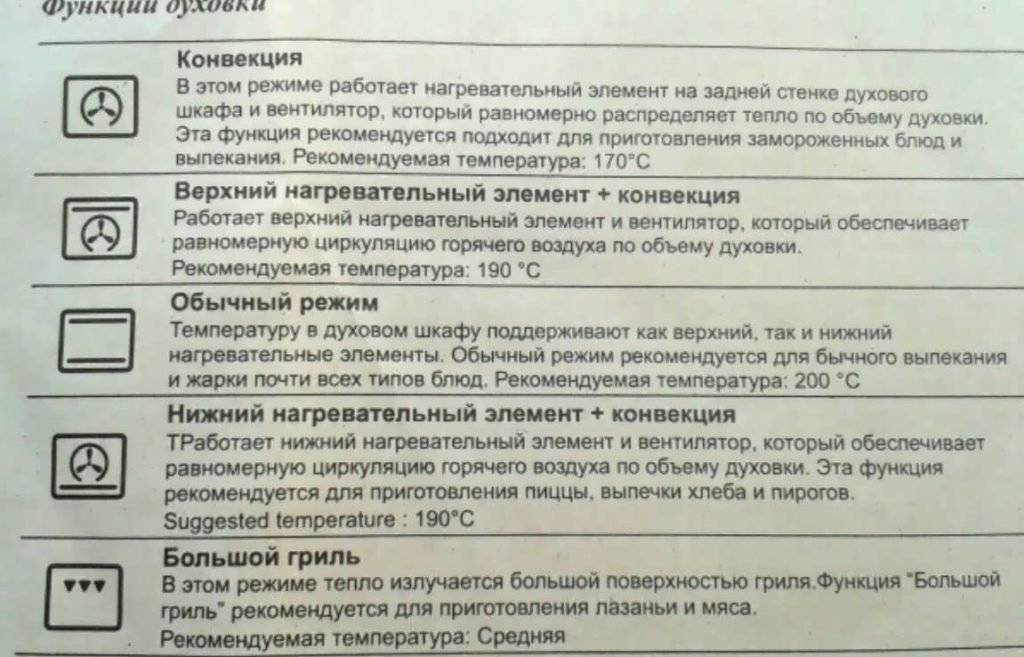 Конвекция в духовке - для чего нужна:: 3 варианта использования  | mirnadivane.ru