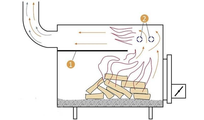 Как сделать экономную систему отопления в гараже своими руками? самодельный обогреватель в гараж: устройство своими руками