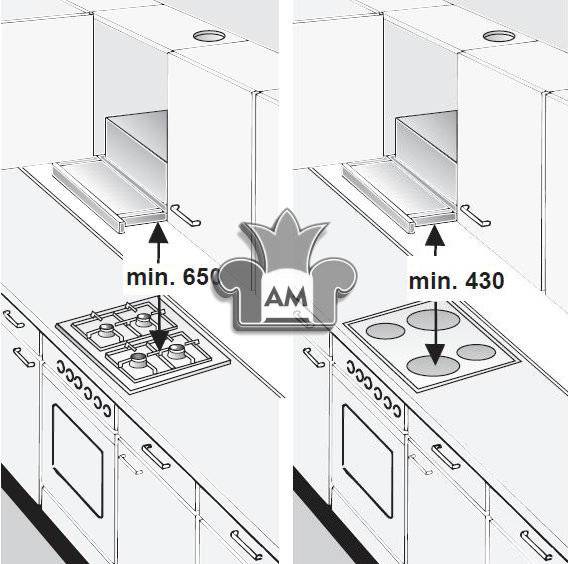 Как рассчитать расстояние от вытяжки до плиты?