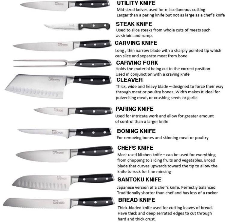 Лучшие ножи для кухни, топ-12 рейтинг кухонных ножей 2021