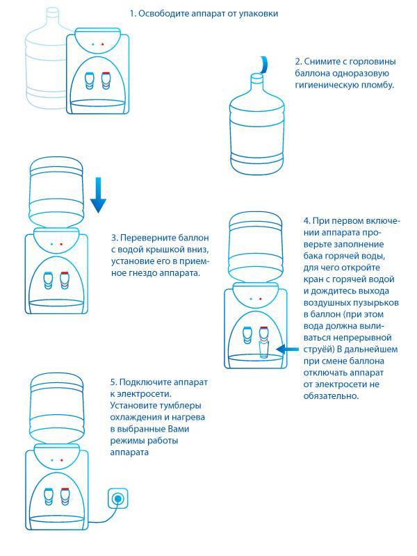 Как сменить бутыль в кулере и установить его, чтобы поменять воду