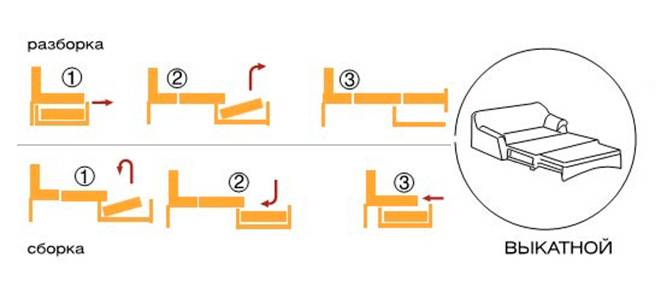 Как разобрать угловой диван: на части для перевозки, правила транспортировки.