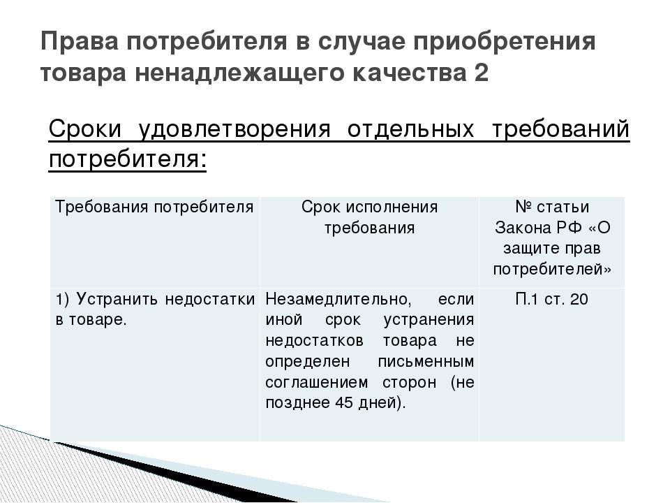 Закон о правах потребителей россия
