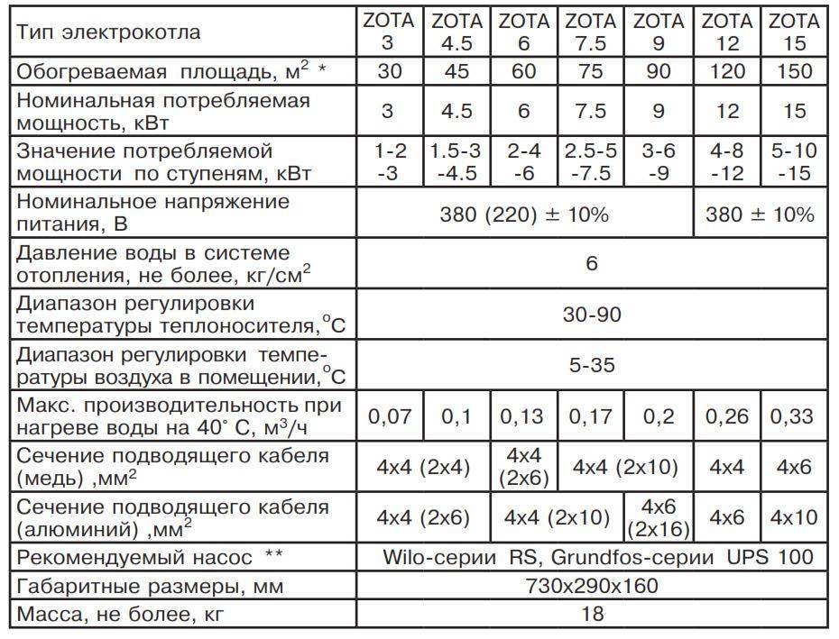 Типы современных электрических котлов: описание, схема устройства и работа | отопление дома и квартиры