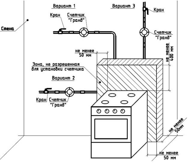 Установка газовой варочной панели: пошаговая инструкция, нормы и требования, советы