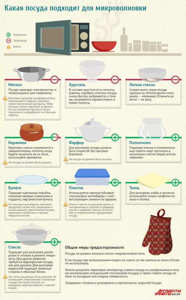 Можно ли использовать керамическую посуду в микроволновке? - все о кухне - от выбора материалов до бытовой техники