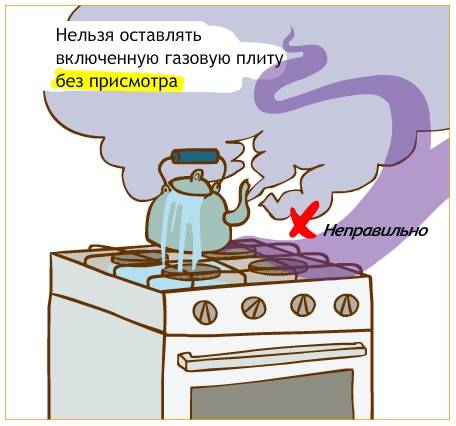 Техника безопасности на кухне и общие правила пользования для всей семьи