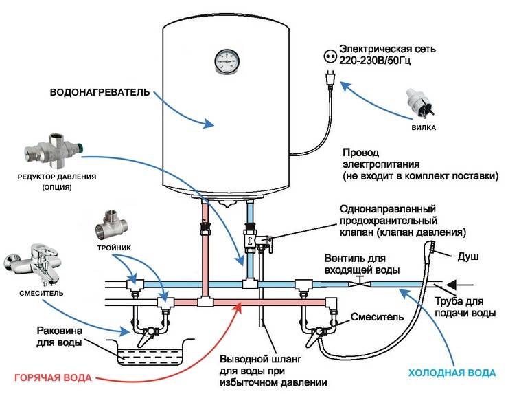 Как включить водонагреватель - правильная инструкция