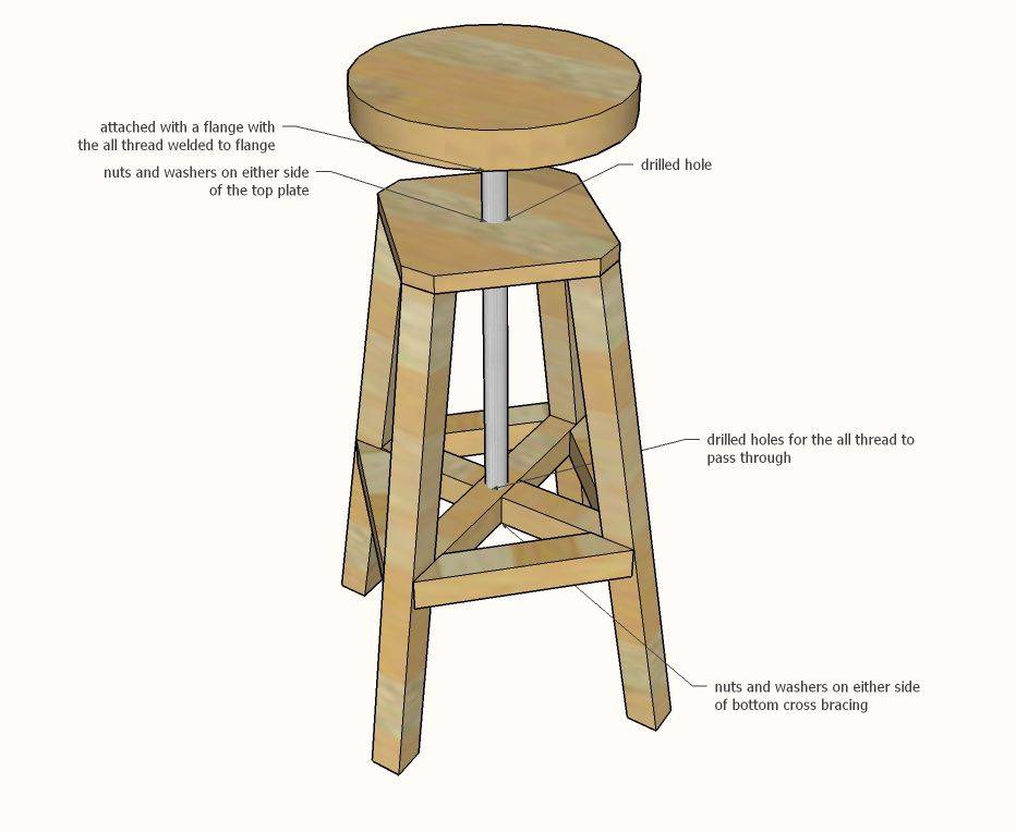 Барный стул своими руками: поэтапная инструкция по изготовлению + фото и советы по выбору дизайна