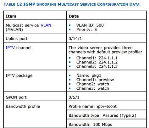Bridge igmp/mld snooping - routeros - mikrotik documentation