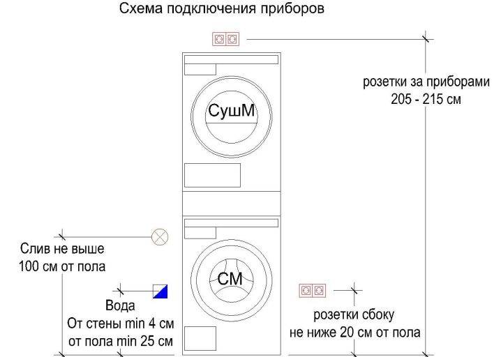Как установить сушильную машину на стиральную: варианты монтажа, инструкция
