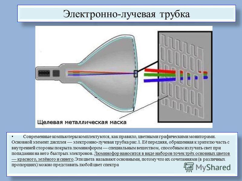 Электронно лучевая трубка