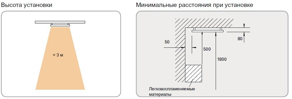 Минимальная высота натяжного потолка