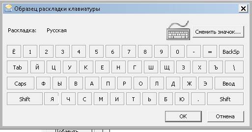 Раскладка клавиатуры: почему буквы расположены в таком порядке