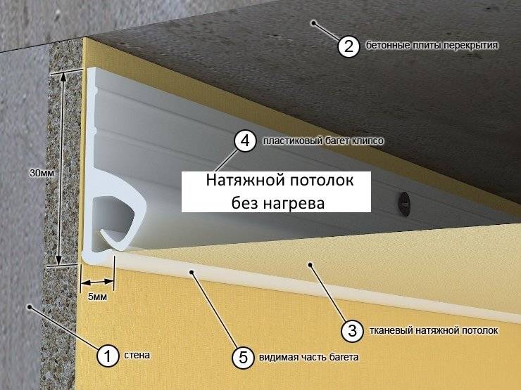 Установка натяжных потолков своими руками: простая инструкция от а до я