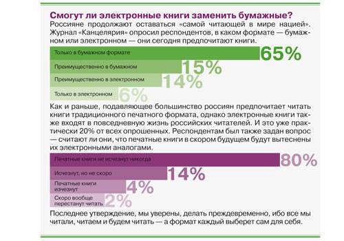 Планшет vs электронная книга: что выбрать потребителю