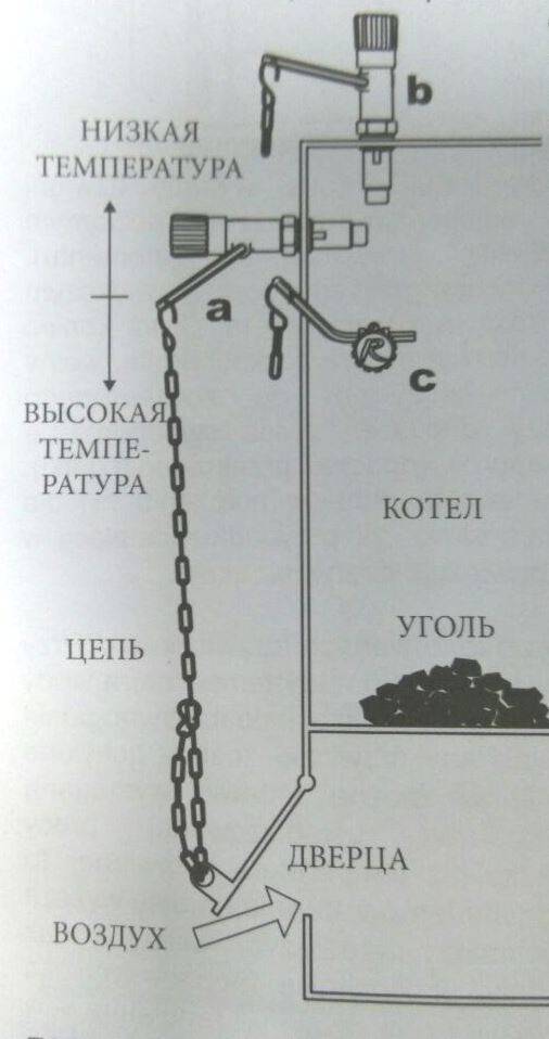 Регулятор тяги для твердотопливных котлов: инструкция, настройка, принцип работы, автоматический и механический