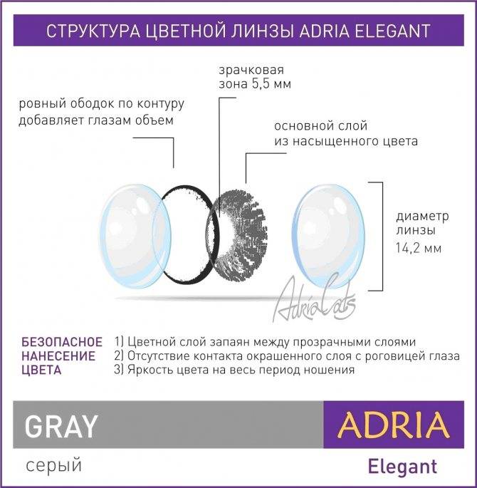 Что такое лечебные контактные линзы? «ochkov.net»