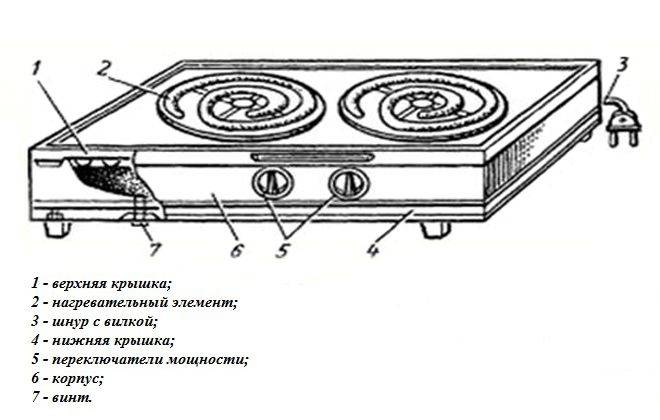 Как работает индукционная плита или варочная поверхность