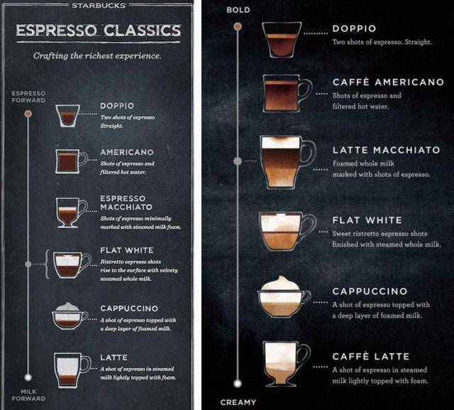 Готовим латте в кофемашине – простые способы