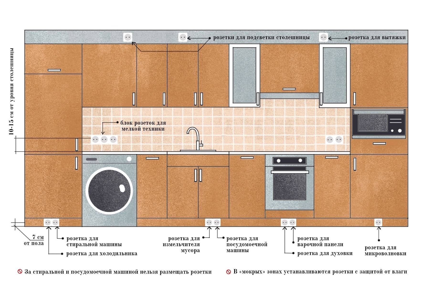 Расстояние розеток от пола на кухне. Как установить розетки на кухне под встраиваемую технику для кухни. Правильная установка розеток на кухне. Расположение розетки для встраиваемой вытяжки. Схема размещения розеток и выключателей на кухне.
