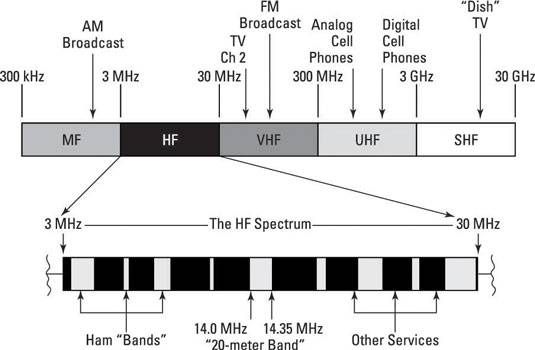 Частотный диапазон рояля 90. Частотный диапазон колонок. Диапазон частот динамиков. VHF UHF диапазоны. Частотный диапазон динамиков.