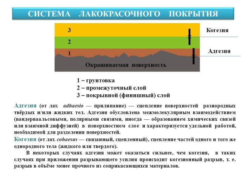 Специальный состав который разрушает краску и оставляет рисунок 8 букв