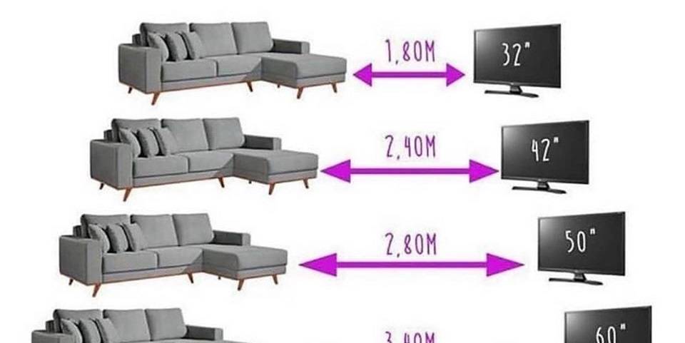 Расстояние от глаз до телевизора в зависимости от диагонали