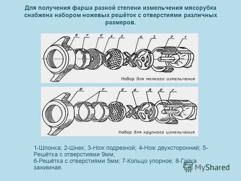 Выбираем мясорубку на раз-два-три: унгер, полуунгер и стандарт