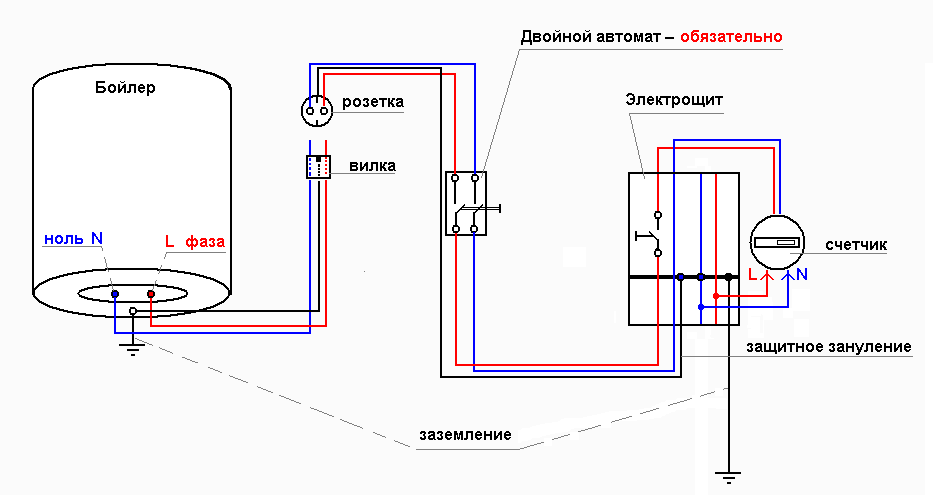 Схема подключения бойлера к электросети