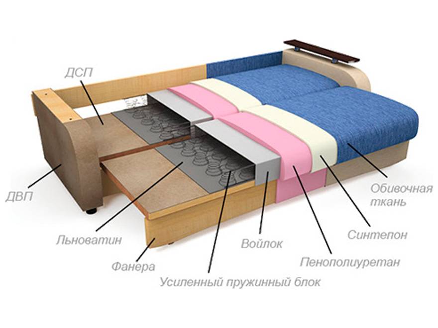 Механизм трансформации дивана еврокнижка, особенности конструкции