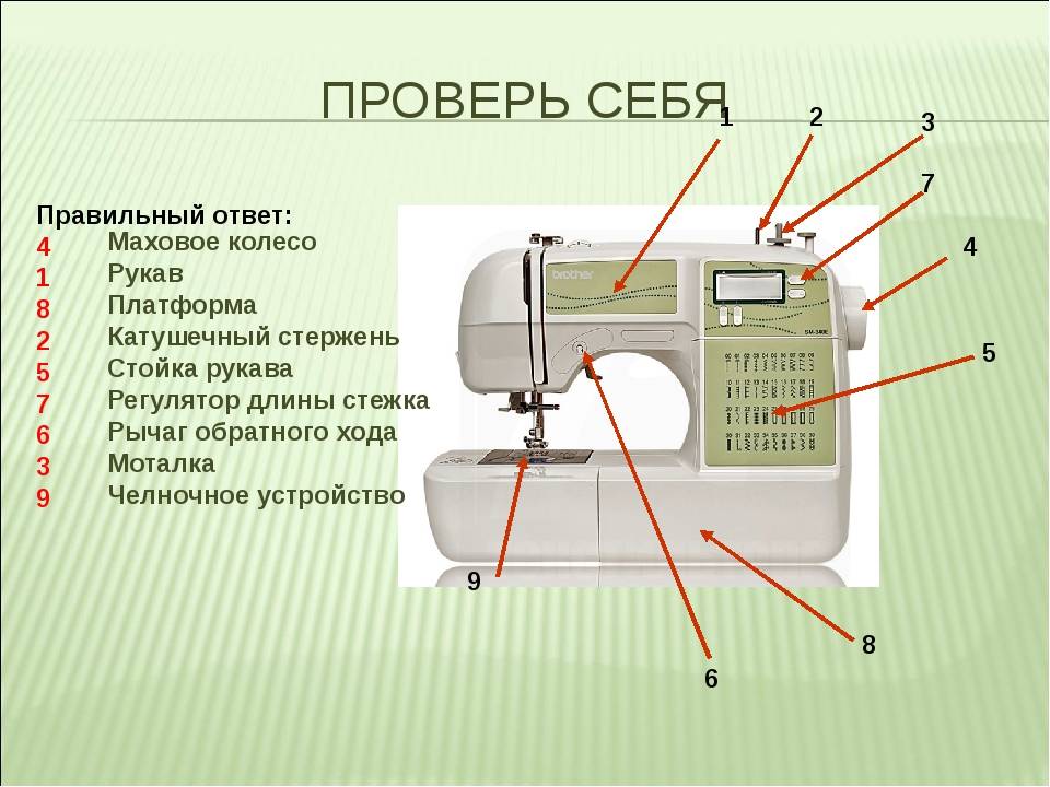 Строение швейной машинки рисунки с надписями