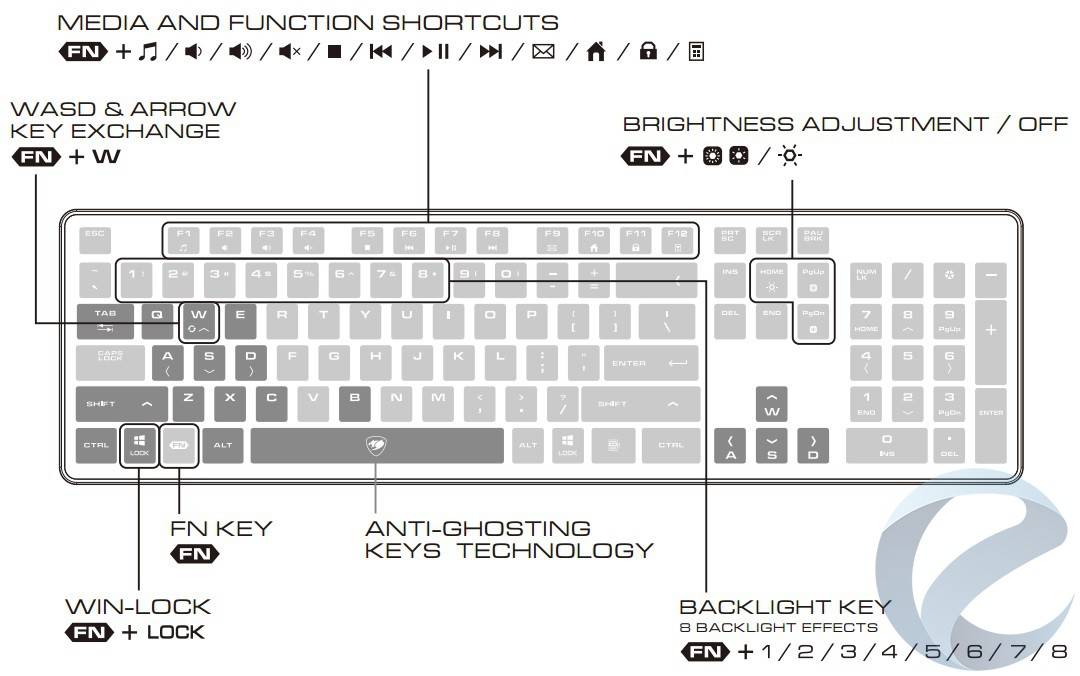 Включение подсветки клавиатуры ноутбука acer