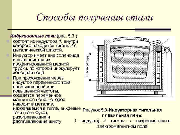 Индукционная плавильная печь своими руками: схема изготовления