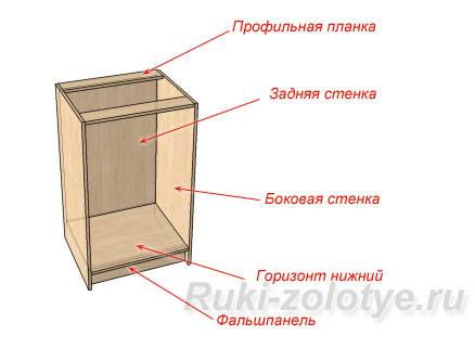 Задняя стенка шкафа купе: как по ее виду оценить мебель