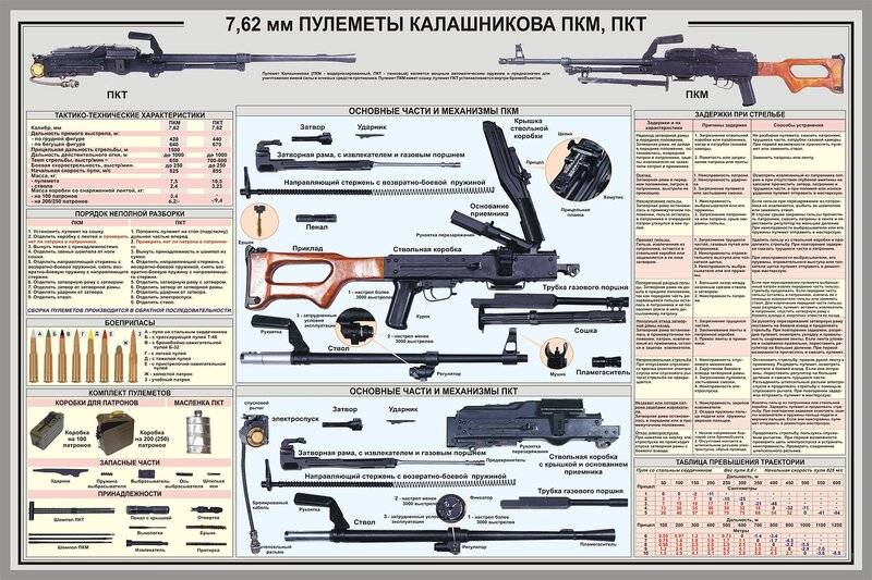 Где на клавиатуре кнопка пкм • удаляем ошибки, установка по, подключение оборудования